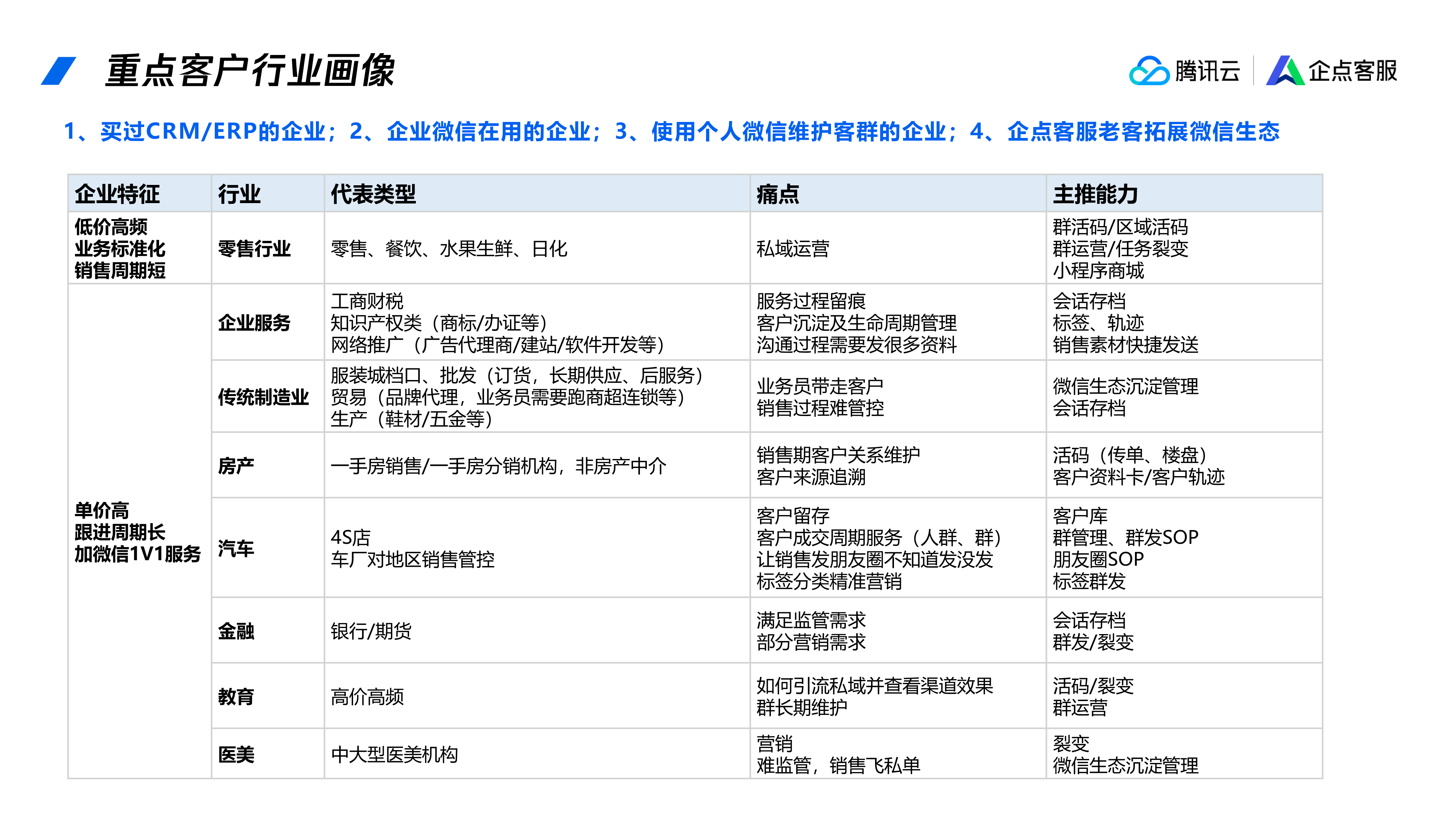 腾讯企点客户通套餐